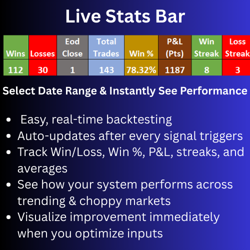 SGC PRO HA - 3 Months TradingView Indicator Access