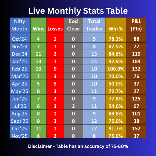 SGC PRO HA - 3 Months TradingView Indicator Access